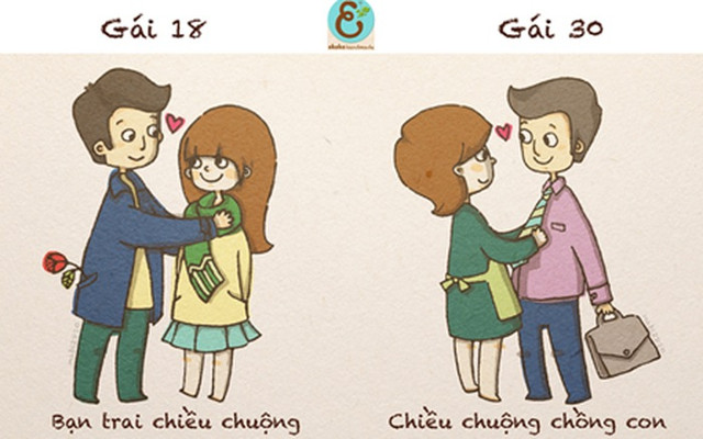 Cơ thể giữa họ có gì khác nhau