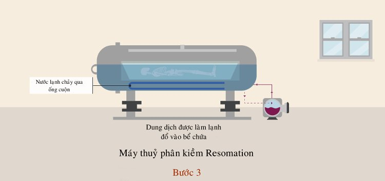 Dung dịch sau khi phân hủy xác chết được làm lạnh đổ vào bể chứa 