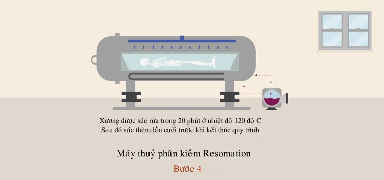 Cơ thể bị phân hủy hoàn toàn chỉ còn bộ xương 