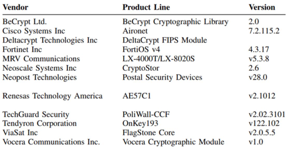 Các sản phẩm của nhà cung có chứa lỗ hổng dễ bị tấn công DUHK