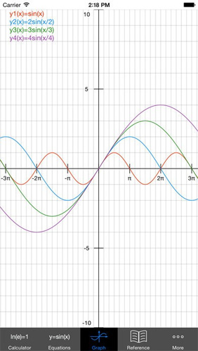 Ứng dụng máy tính Free Graphing Calculator