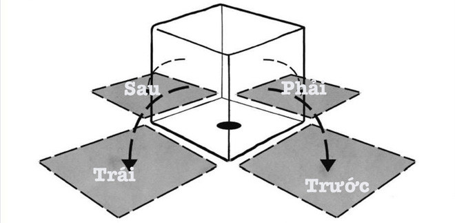 Câu đố của phi hành gia 