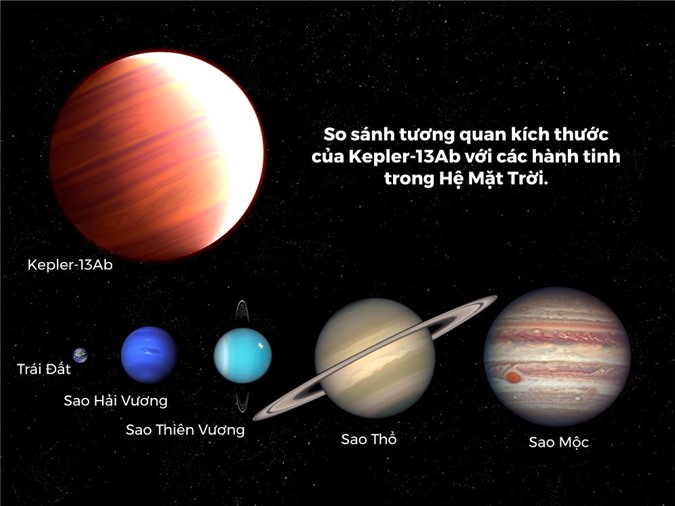 So sánh tương quan kích thước của Kepler-13Ab và năm hành tinh trong Hệ Mặt Trời 