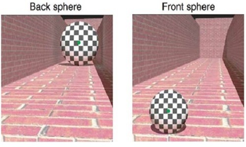 Quả cầu bên trái nhìn to hơn và ở xa hơn quả cầu bên phải