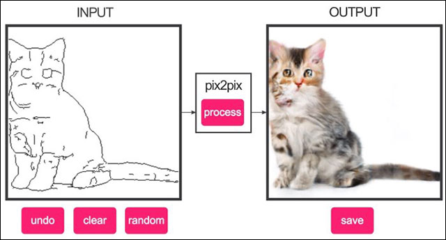 Tạo hình ảnh từ các nét vẽ đơn giản
