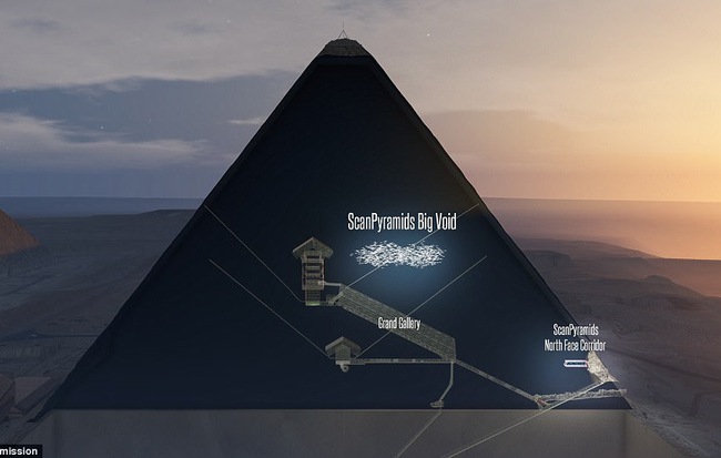 Mô phỏng hình ảnh bên trong kim tự tháp