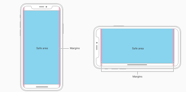 So sánh kích thước màn hình iPhone Xs Max và iPhone Xs