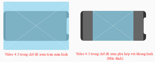 Chế độ xem toàn màn hình và phù hợp với khung hình