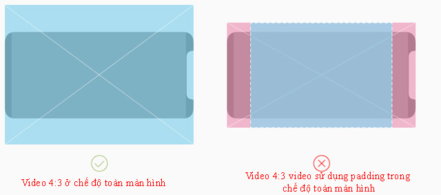 Video ở chế độ toàn màn hình và sử dụng padding