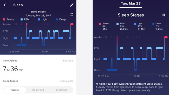 Dữ liệu về giấc ngủ sẽ hiển thị đầy đủ trên Fitbit Alta HR