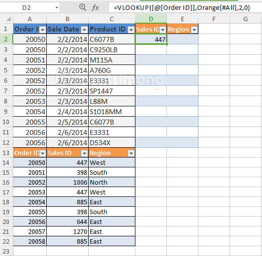 Kết quả sau khi nhập hàm VLOOKUP