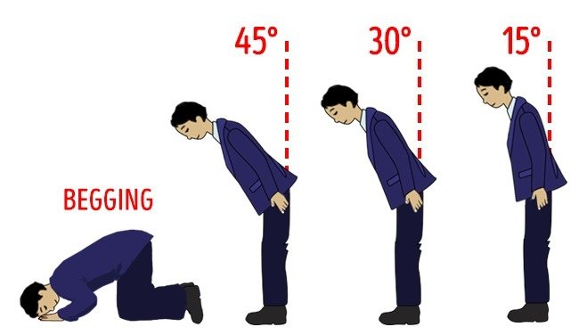 Văn hóa chào hỏi