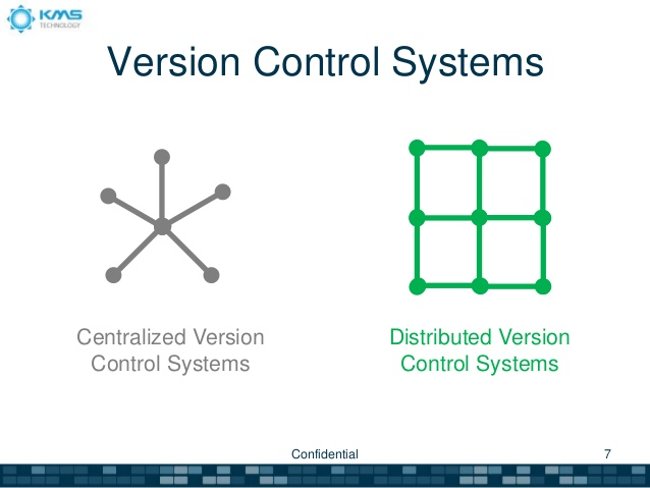 Hệ thống quản lý phiên bản và Git