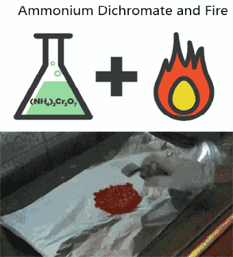 Ammonium Dichromate (NH4)2Cr2O7
