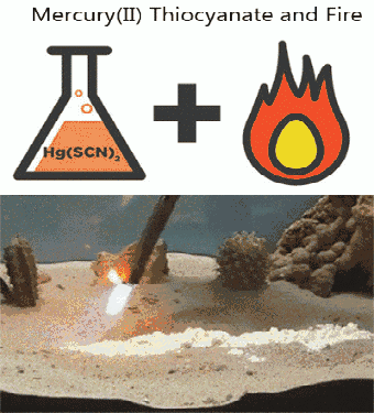 Hợp chất thiocyanate (Hg(SCN)2