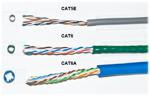 Các loại cáp Ethernet