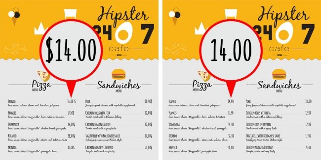 Định dạng đơn giá