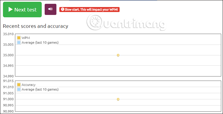 Bảng thống kê luyện gõ 10 ngón 