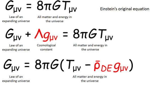 Phương trình tương đối rộng nguyên bản của Einstein 