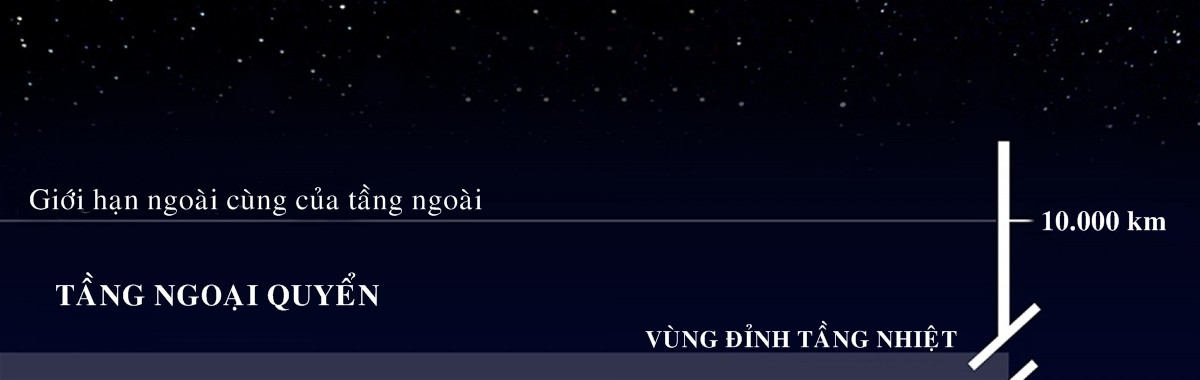 Tầng ngoại quyển