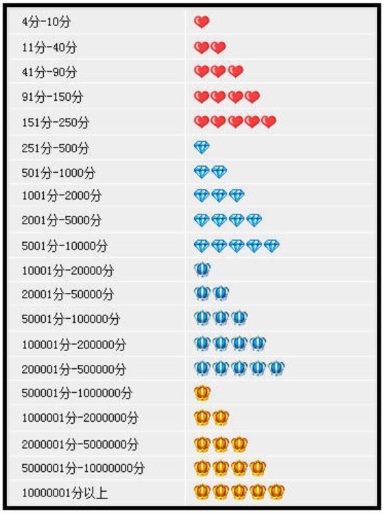  Làm sao để chọn được sản phẩm và nhà phân phối uy tín