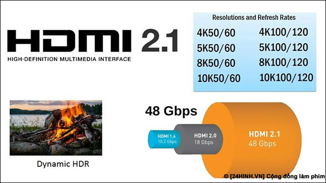 Chuẩn HDMI mới tập trung nhiều vào băng thông video
