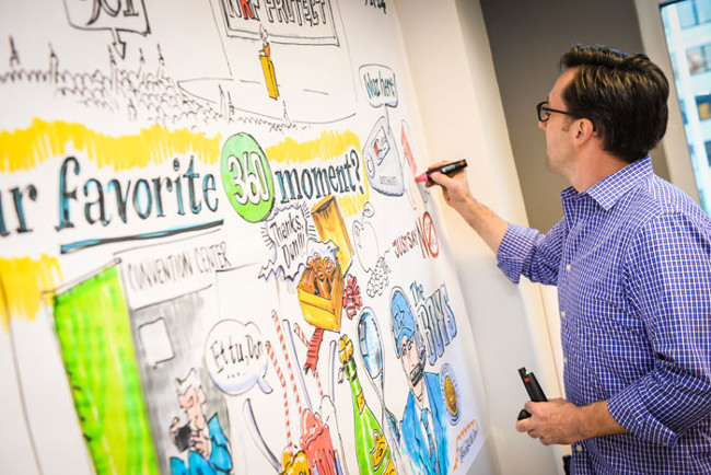 Họ không làm những việc hướng đến mục tiêu của mình