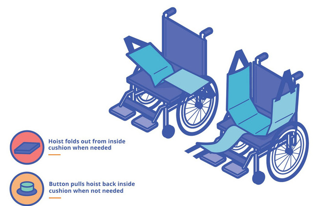 Thiết bị giúp người bệnh ra khỏi xe lăn mà không ảnh hưởng đến lưng của họ