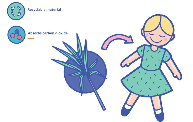 Món đồ chơi bằng nhựa có thể tự duy trì hoạt động