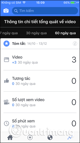 Lượt xem video trong 1 tháng