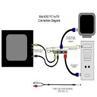 Cách kết nối laptop với tivi qua cổng HDMI