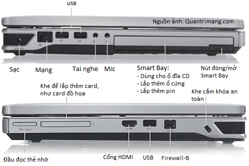 Sử Dụng Các Khe Cắm Trên Laptop Quantrimangcom