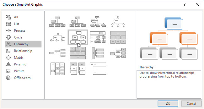 Chọn một loại ở bên trái, chọn đồ hoạ SmartArt mà bạn mong muốn, sau đó nhấn OK
