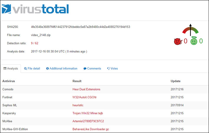 Kiểm tra tính án toàn tập tin 