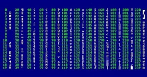 Bảng mã ASCII và bảng ký tự Latin chuẩn ISO 1252