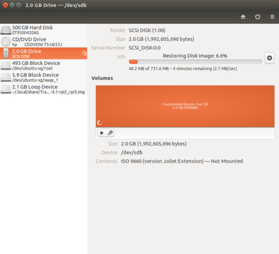 Quá trình mount file ISO
