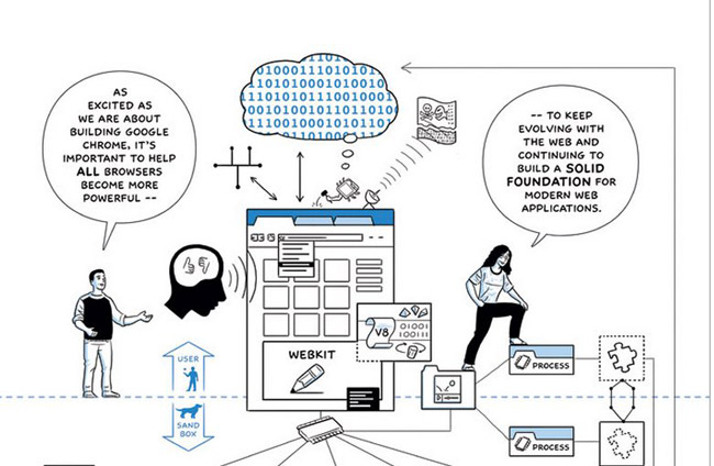 Cùng năm đó, Google giới thiệu trình duyệt web Chrome.