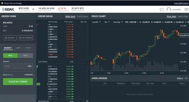 Điểm giao dịch GDAX