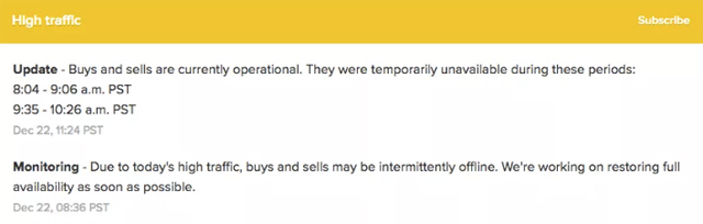 Thời cao điểm mua Bitcoin