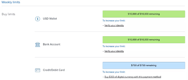 Giới hạn tuần cho mua và bán Bitcoin