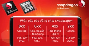 Tìm hiểu về những dòng vi xử lý Snapdragon trên smartphone, tablet