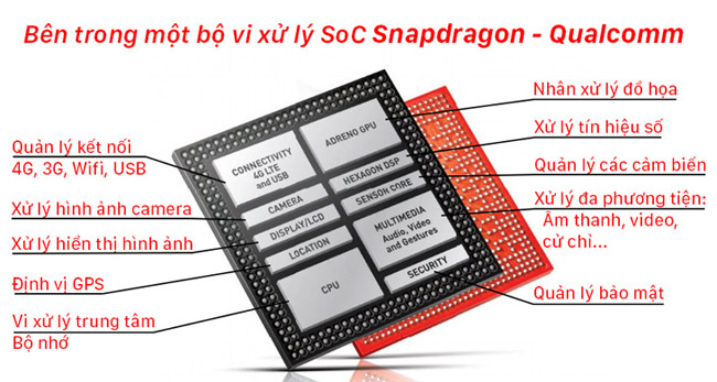 Vi xử lý Snapdragon là gì?