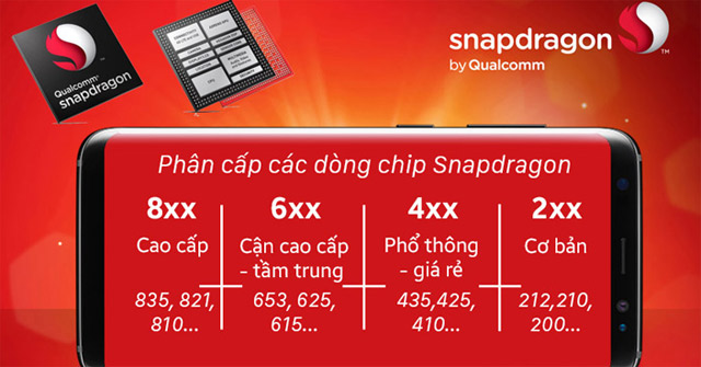 Snapdragon phân ra thành 4 dòng vi xử lý cho từng phân khúc smartphone