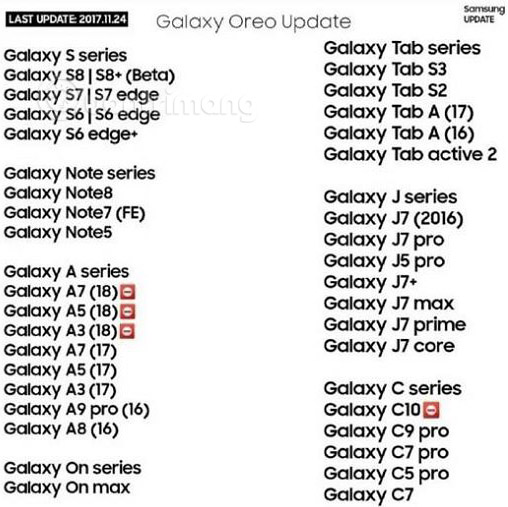 Danh sách thiết bị Samsung được lên Android 8.0
