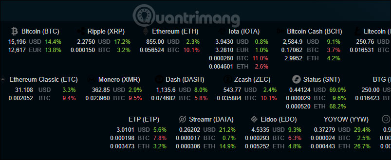 Bitfinex sàn giao dịch Bitcoin 