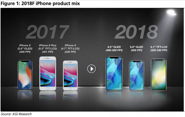 Năm 2018 sẽ có thêm 3 mẫu iPhone mới