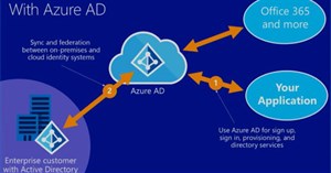 Cách gia nhập miền Azure Active Directory (ADD) trên Windows 10