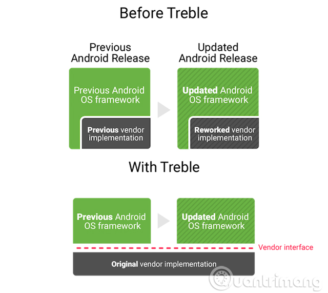 Sự khác biệt trước và sau khi Treble