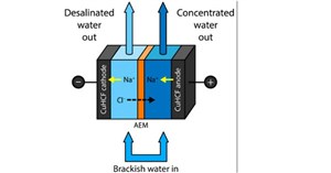 Kỹ thuật mới loại bỏ muối khỏi nước với mức tiêu thụ năng lượng thấp nhất