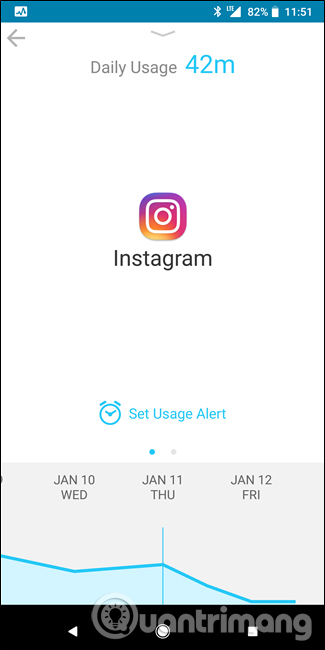 Thời gian sử dụng chi tiết của một ứng dụng trong ngày 